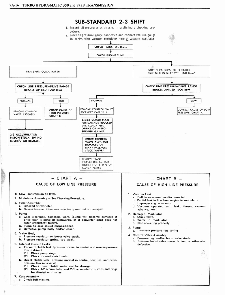 n_1976 Oldsmobile Shop Manual 0690.jpg